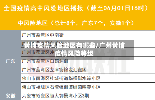 黄埔疫情风险地区有哪些/广州黄埔疫情风险等级-第2张图片