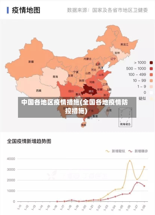 中国各地区疫情措施(全国各地疫情防控措施)