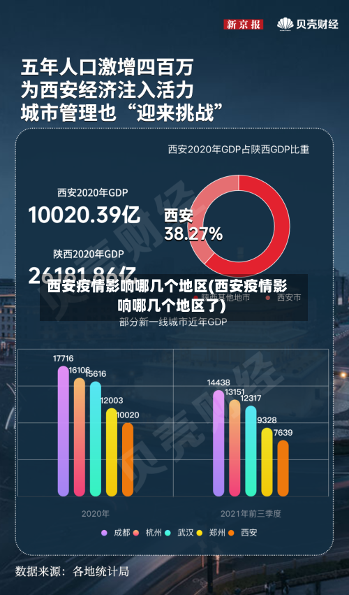 西安疫情影响哪几个地区(西安疫情影响哪几个地区了)