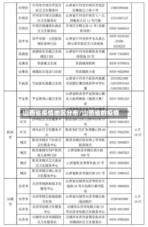 山西省疫情地区分布/山西省的疫情