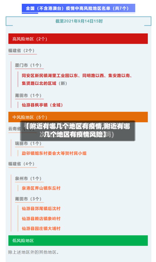 【附近有哪几个地区有疫情,附近有哪几个地区有疫情风险】-第3张图片