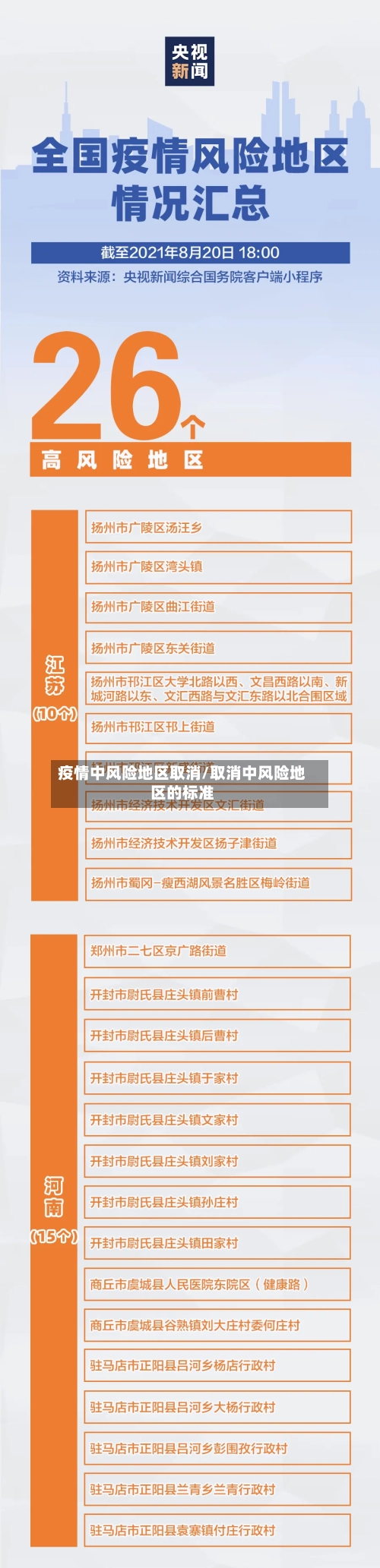 疫情中风险地区取消/取消中风险地区的标准-第3张图片