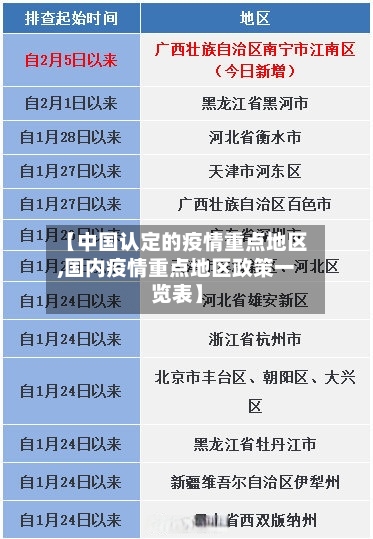 【中国认定的疫情重点地区,国内疫情重点地区政策一览表】