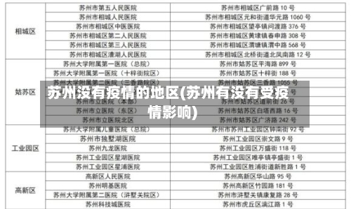 苏州没有疫情的地区(苏州有没有受疫情影响)
