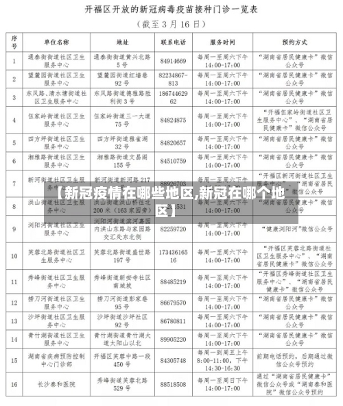 【新冠疫情在哪些地区,新冠在哪个地区】