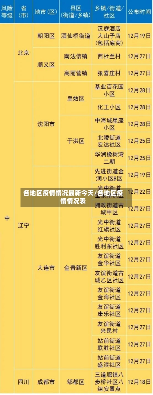 各地区疫情情况最新今天/各地区疫情情况表-第2张图片