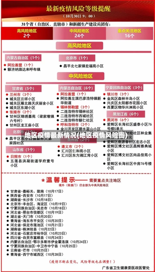 地区疫情最新情况(地区疫情风险图)