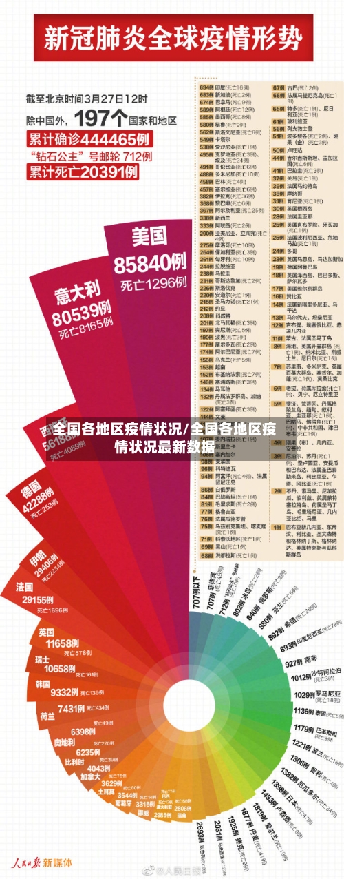 全国各地区疫情状况/全国各地区疫情状况最新数据-第2张图片