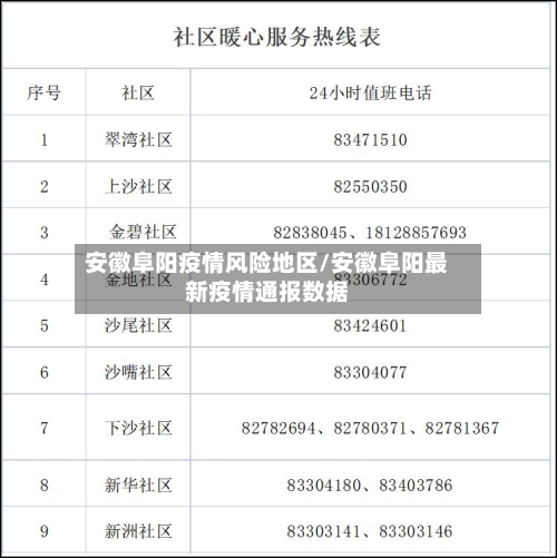 安徽阜阳疫情风险地区/安徽阜阳最新疫情通报数据