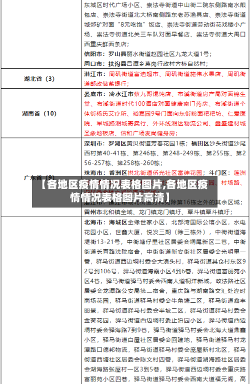 【各地区疫情情况表格图片,各地区疫情情况表格图片高清】
