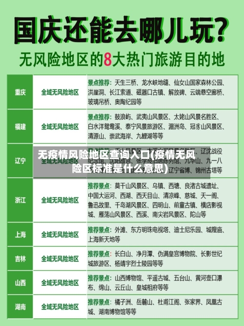 无疫情风险地区查询入口(疫情无风险区标准是什么意思)