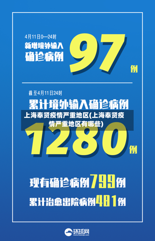 上海奉贤疫情严重地区(上海奉贤疫情严重地区有哪些)-第2张图片