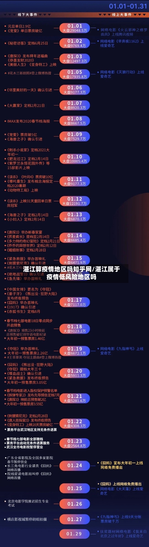 湛江算疫情地区吗知乎网/湛江属于疫情低风险地区吗