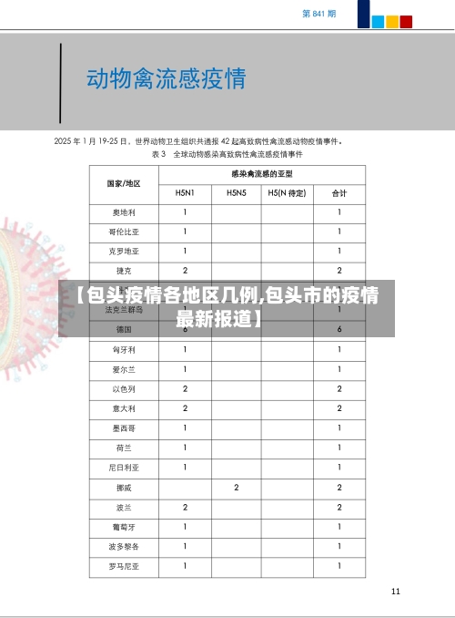 【包头疫情各地区几例,包头市的疫情最新报道】-第2张图片