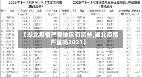 【湖北疫情严重地区有哪些,湖北疫情严重吗2021】-第3张图片