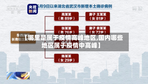 【哪里是属于疫情高峰地区,国内哪些地区属于疫情中高峰】