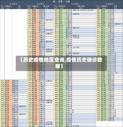 【历史疫情地区查询,疫情历史确诊数据】
