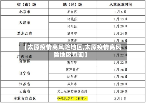 【太原疫情高风险地区,太原疫情高风险地区查询】