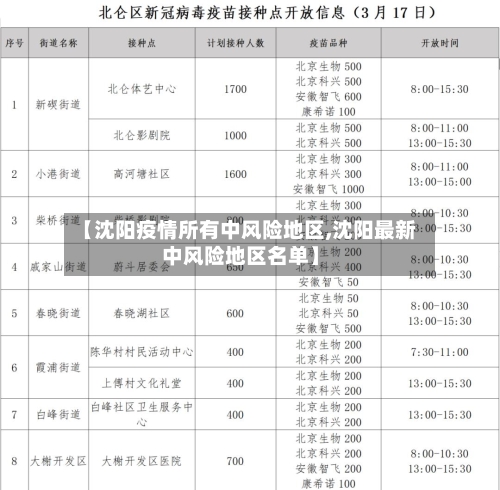 【沈阳疫情所有中风险地区,沈阳最新中风险地区名单】-第2张图片