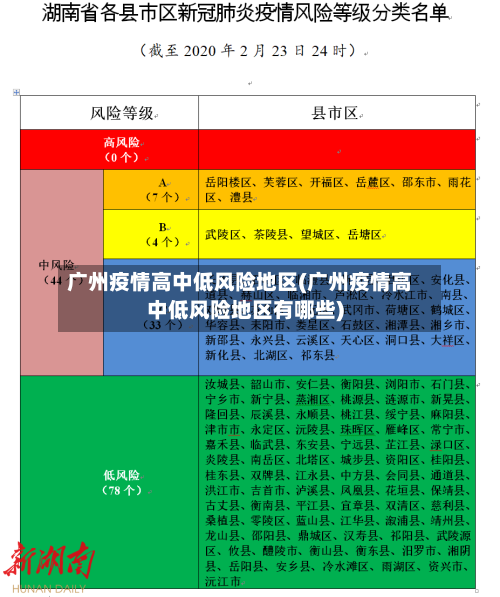 广州疫情高中低风险地区(广州疫情高中低风险地区有哪些)