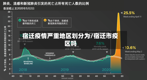 宿迁疫情严重地区划分为/宿迁市疫区吗-第3张图片