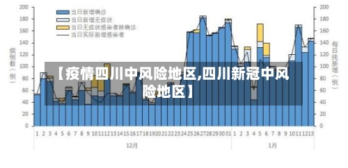 【疫情四川中风险地区,四川新冠中风险地区】-第2张图片