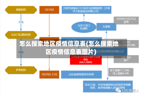怎么搜索地区疫情信息表(怎么搜索地区疫情信息表图片)