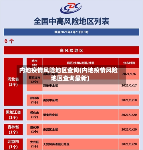 内地疫情风险地区查询(内地疫情风险地区查询最新)-第2张图片