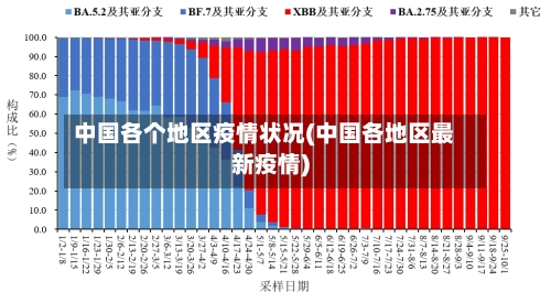 中国各个地区疫情状况(中国各地区最新疫情)-第2张图片