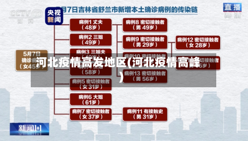 河北疫情高发地区(河北疫情高峰)-第2张图片