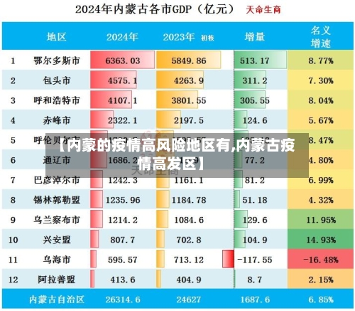 【内蒙的疫情高风险地区有,内蒙古疫情高发区】-第3张图片