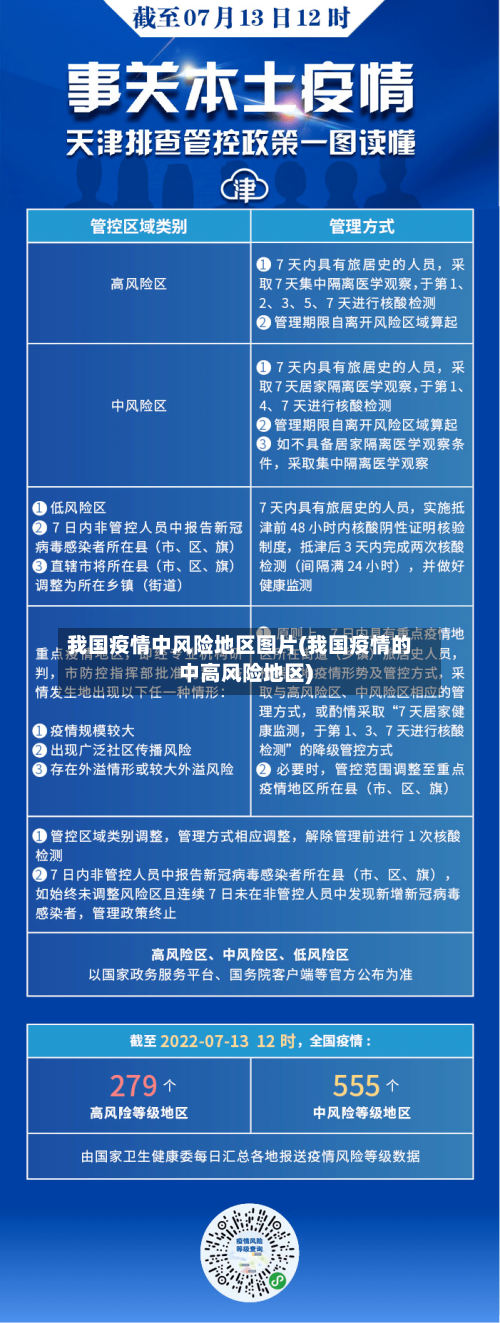 我国疫情中风险地区图片(我国疫情的中高风险地区)-第2张图片