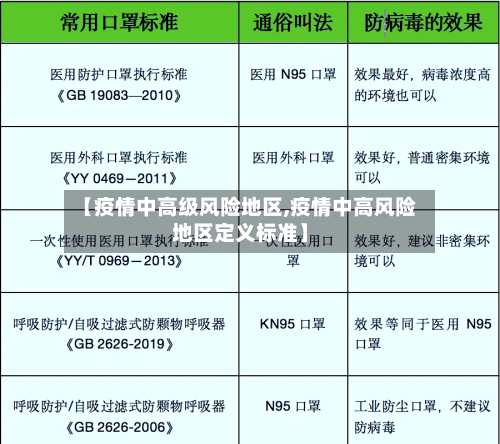 【疫情中高级风险地区,疫情中高风险地区定义标准】-第2张图片