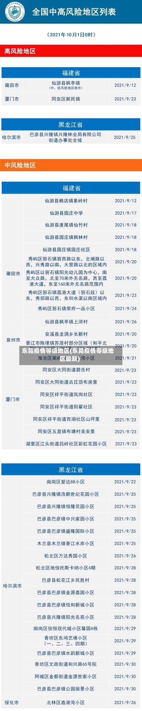 东莞疫情等级地区(东莞疫情等级地区最新)