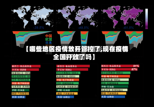 【哪些地区疫情放开管控了,现在疫情全国开放了吗】