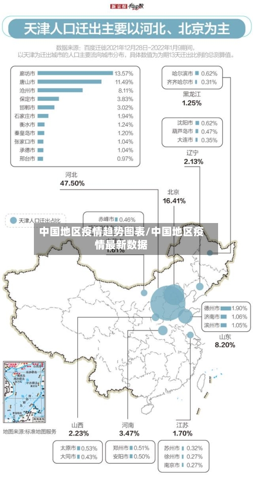 中国地区疫情趋势图表/中国地区疫情最新数据