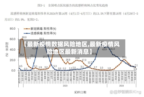 【最新疫情数据风险地区,最新疫情风险地区最新消息】