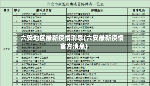 六安地区最新疫情消息(六安最新疫情官方消息)