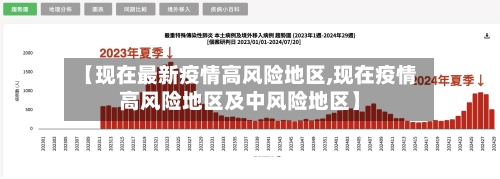 【现在最新疫情高风险地区,现在疫情高风险地区及中风险地区】