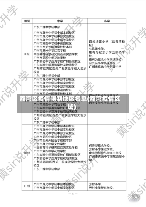荔湾区疫情限制地区名单(荔湾疫情区域)