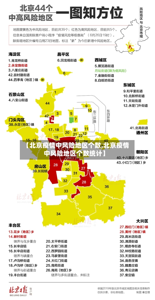 【北京疫情中风险地区个数,北京疫情中风险地区个数统计】-第2张图片