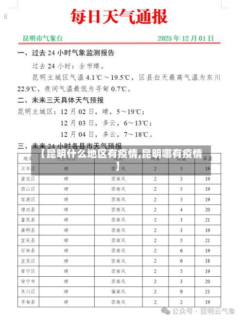 【昆明什么地区有疫情,昆明哪有疫情】-第2张图片