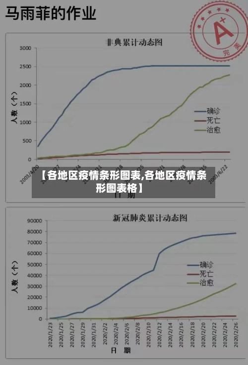 【各地区疫情条形图表,各地区疫情条形图表格】-第2张图片