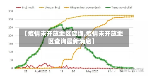 【疫情未开放地区查询,疫情未开放地区查询最新消息】-第2张图片