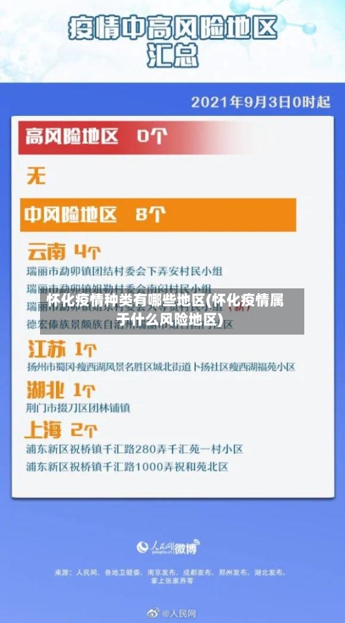 怀化疫情种类有哪些地区(怀化疫情属于什么风险地区)-第2张图片