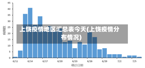 上饶疫情地区汇总表今天(上饶疫情分布情况)