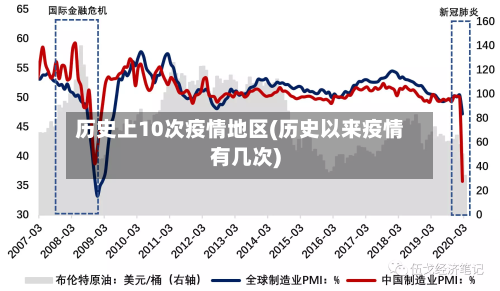 历史上10次疫情地区(历史以来疫情有几次)-第3张图片