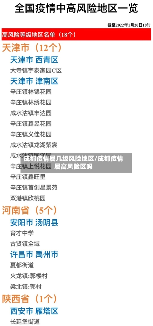 成都疫情属几级风险地区/成都疫情属高风险区吗