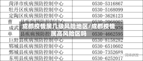 成都疫情属几级风险地区/成都疫情属高风险区吗-第3张图片