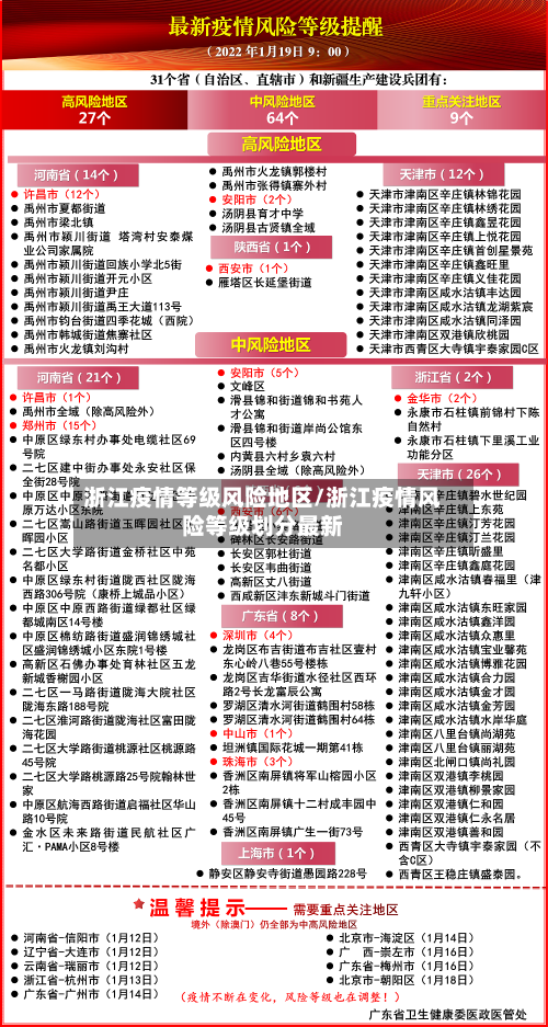 浙江疫情等级风险地区/浙江疫情风险等级划分最新